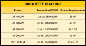 briquette-machine-data