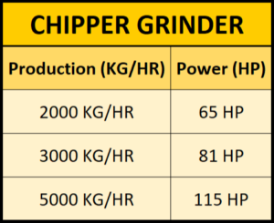 chipper-grinder-data