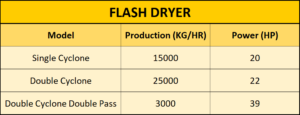 flash-dryer-data