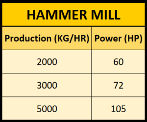 hammer-mill-data