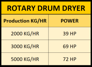 rotary-drum-dryer-data