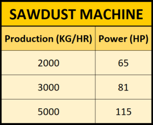 saw-dust-machine-data